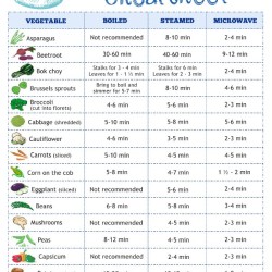 sqmra-veggie-chart.jpg